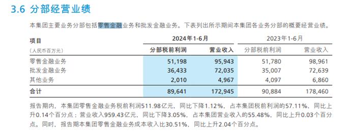 深度 | 零售营收及利润贡献度下降，三家零售标杆银行下一步怎么打？