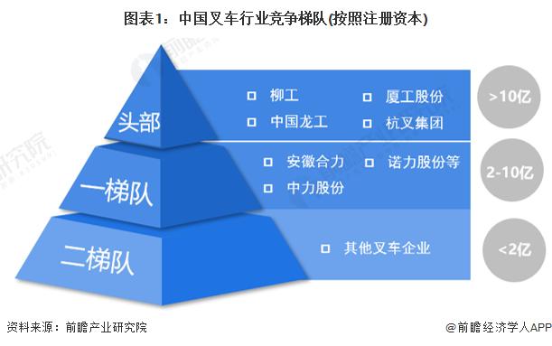 【行业深度】洞察2024：中国叉车行业竞争格局及市场份额(附市场集中度、企业竞争力分析等)