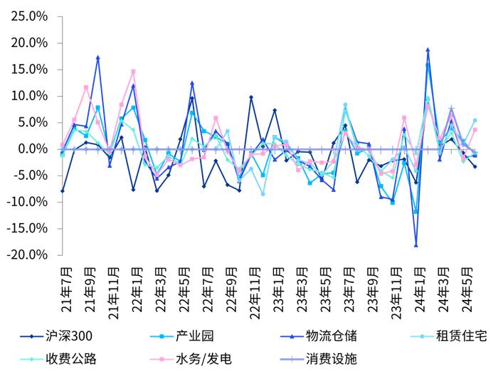 数说REITs | 市场观察之季度回顾期刊（2024年2季度）