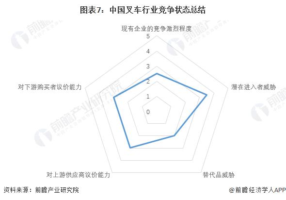 【行业深度】洞察2024：中国叉车行业竞争格局及市场份额(附市场集中度、企业竞争力分析等)