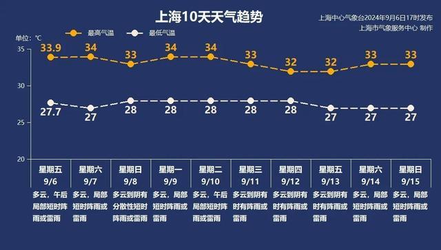 超强台风“摩羯”登陆，会影响上海吗？丨静宝聊天室