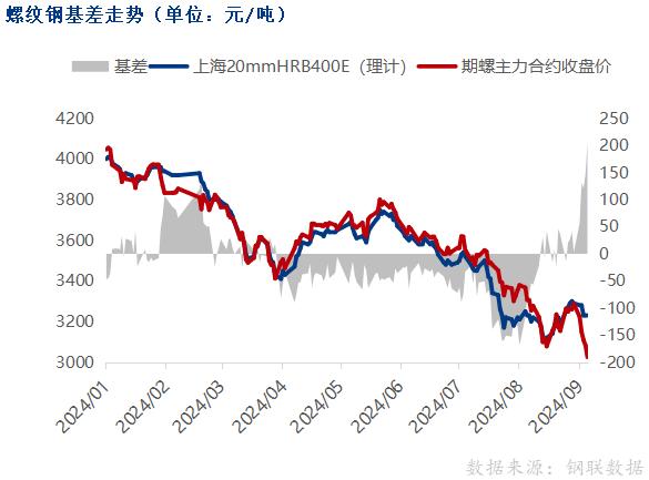 螺纹钢期货跌超2%，钢价延续弱势运行