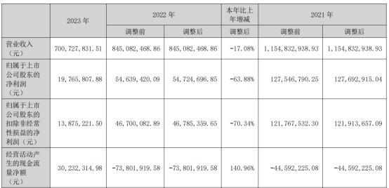 华蓝集团上半年增亏 2021年上市募资4.2亿太平洋保荐