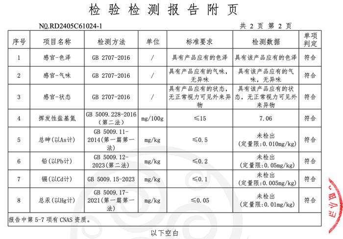 别再乱买牛排了，真心建议你换成它！