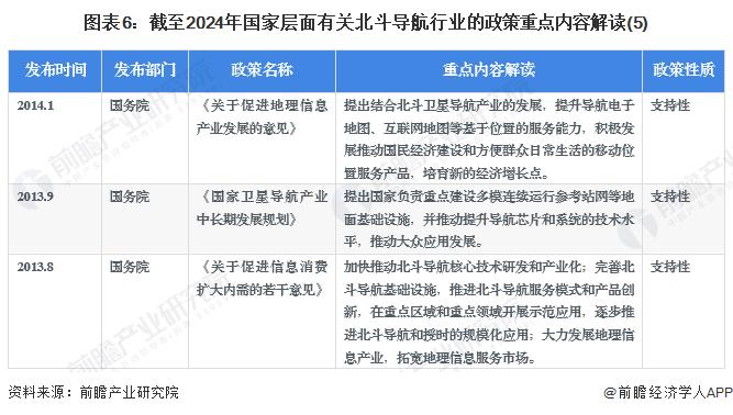 重磅！2024年中国及31省市北斗导航行业政策汇总及解读（全）推动北斗产业化应用