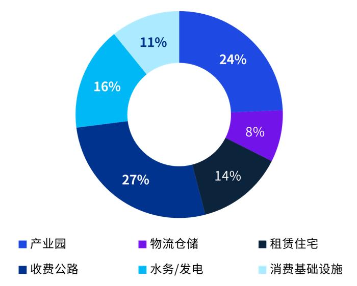 数说REITs | 市场观察之季度回顾期刊（2024年2季度）