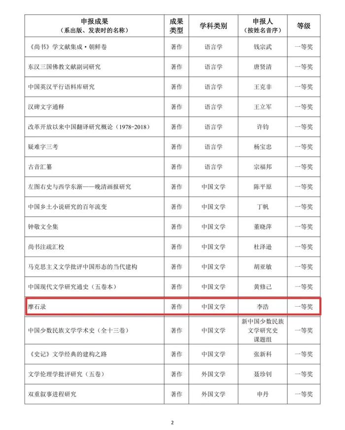 唐代文学学者李浩 | “我就是个拉大幕的”