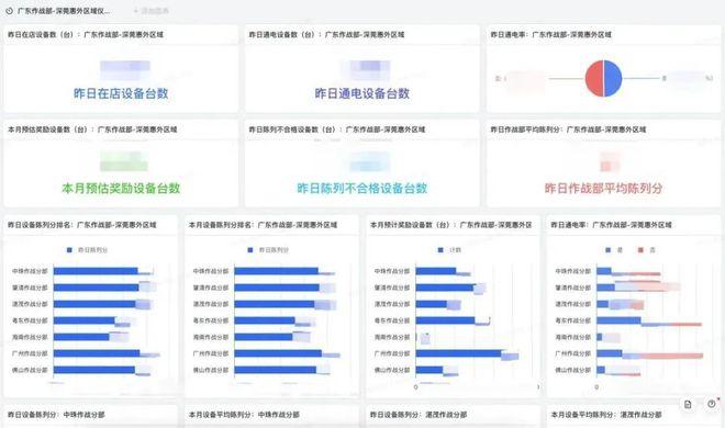 一天3座换电站，蔚来如何在表格里拼效率？