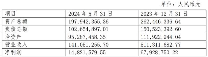 锂电设备业务陷亏损 誉辰智能1.5亿收购切入PACK环节