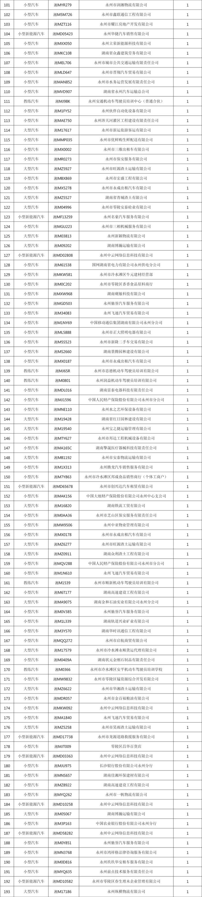 最新曝光！你的车辆违法了吗？