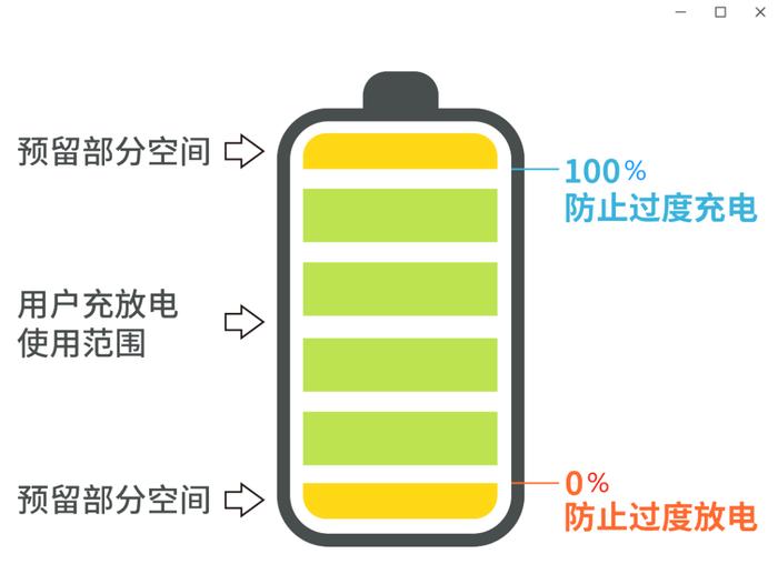 新能源车主遭遇充电“刺客”，咋回事？