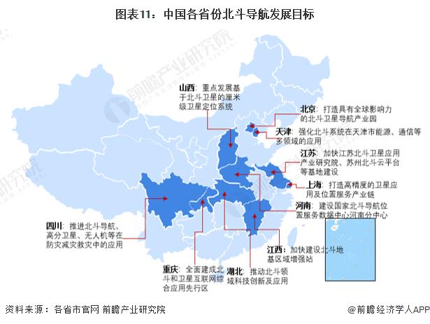 重磅！2024年中国及31省市北斗导航行业政策汇总及解读（全）推动北斗产业化应用