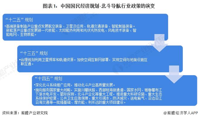 重磅！2024年中国及31省市北斗导航行业政策汇总及解读（全）推动北斗产业化应用