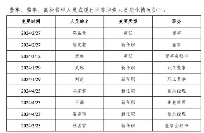 中国电建地产上半年净亏损4.63亿元，董秘变更为杜孟官｜中报拆解