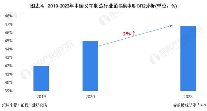 【行业深度】洞察2024：中国叉车行业竞争格局及市场份额(附市场集中度、企业竞争力分析等)