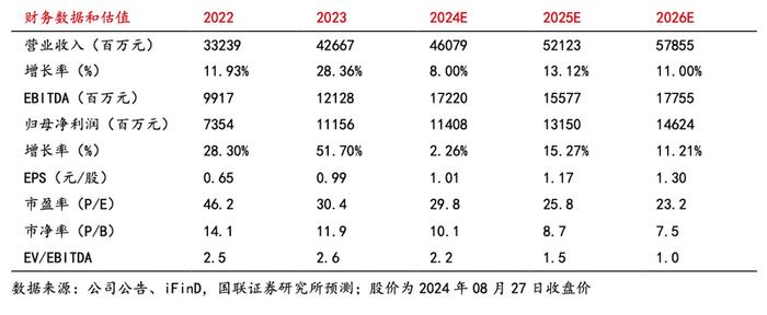 焦虑钟睒睒：农夫山泉没有一场仗是好打的