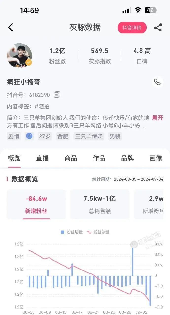 辛巴步步紧逼，小杨哥进退两难，没想到下手这么狠啊