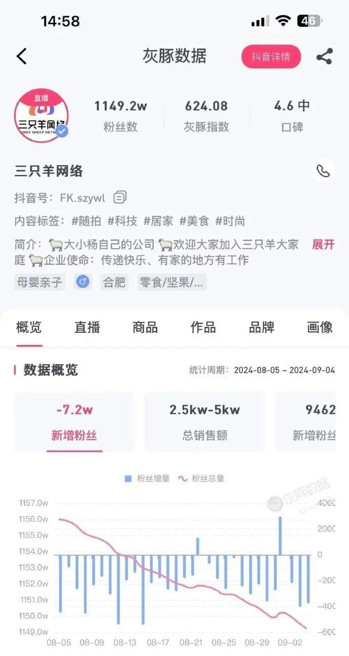 辛巴步步紧逼，小杨哥进退两难，没想到下手这么狠啊