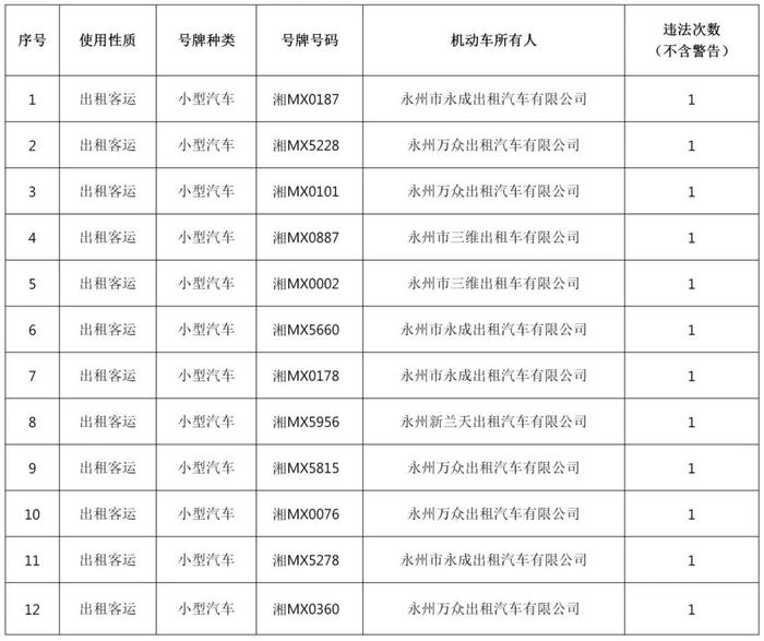 最新曝光！你的车辆违法了吗？