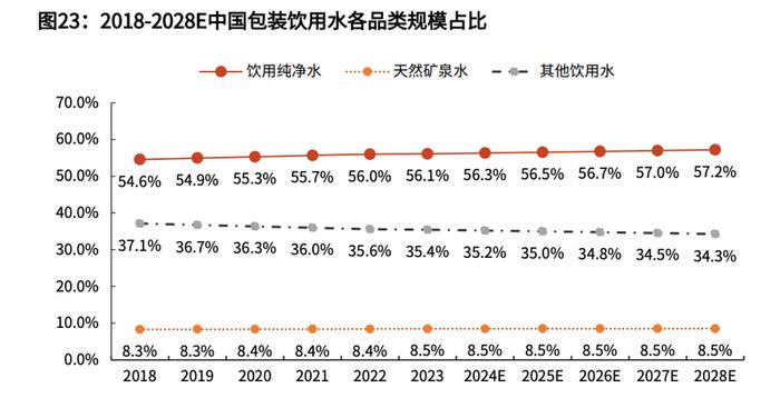 焦虑钟睒睒：农夫山泉没有一场仗是好打的