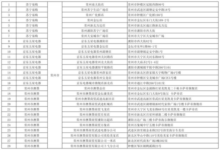 2024年苏新消费·绿色节能家电补贴来了！常州28家门店