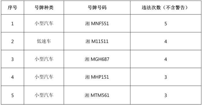 最新曝光！你的车辆违法了吗？