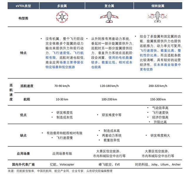 目标人均3-4元每公里！闵行这家“空中出租车”研发公司将……