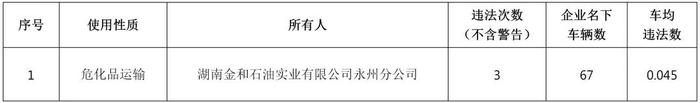 最新曝光！你的车辆违法了吗？