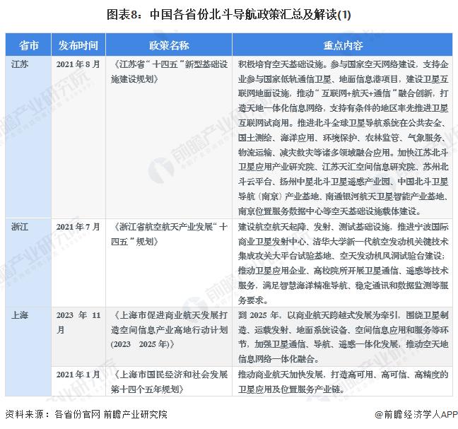 重磅！2024年中国及31省市北斗导航行业政策汇总及解读（全）推动北斗产业化应用