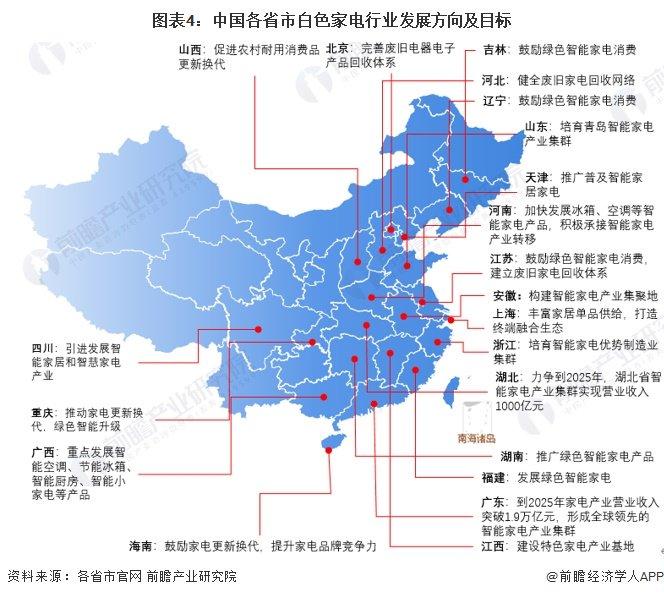 2024年中国白色家电行业政策现状分析 绿色化、智能化转型不断推进【组图】