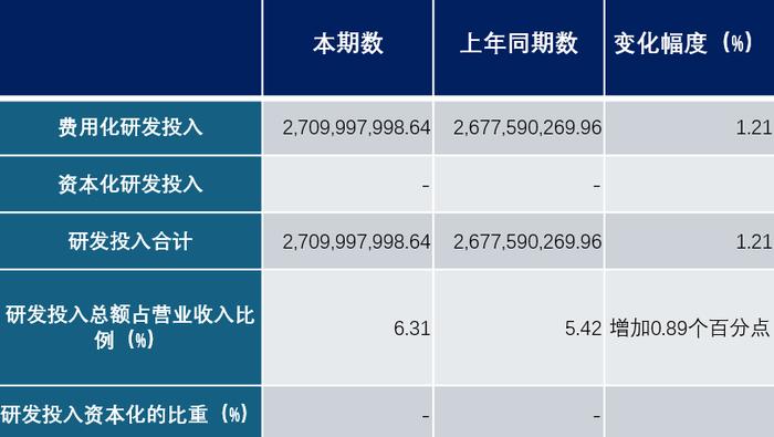 光伏严冬，天合光能为什么砍不掉这笔巨额支出？