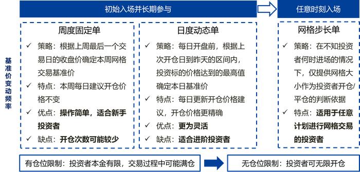 南方基金：网格交易已成为ETF投资广泛采用的方式｜E起说•基金投教之网格交易