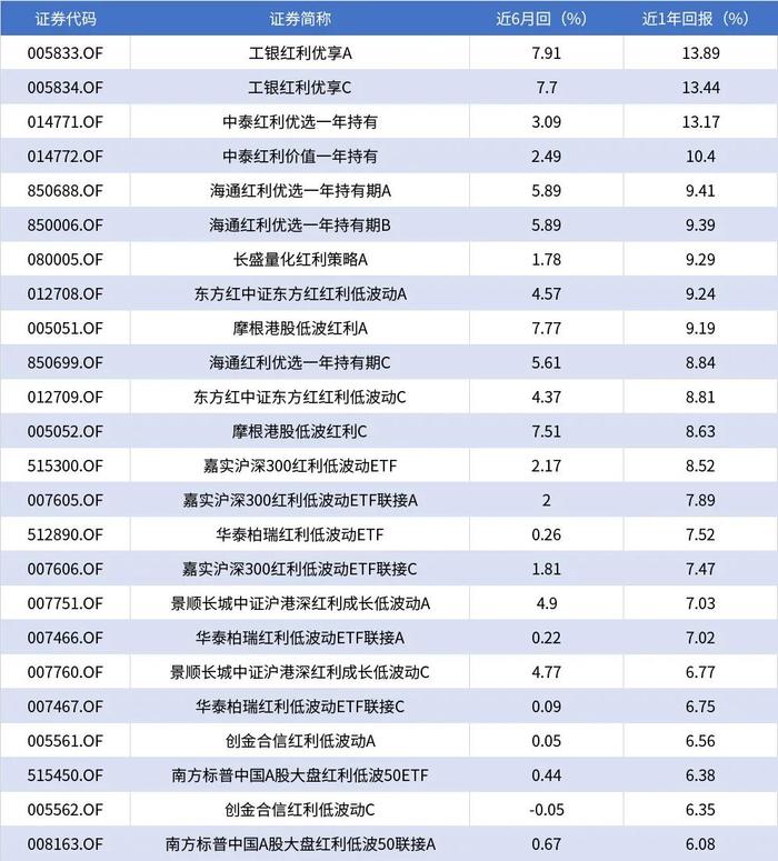 吊打理财产品，股市分红的“泼天富贵”怎么接？