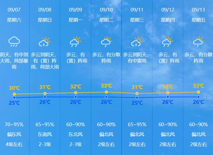 台风“摩羯”二次登陆，最大风力17级！中山“三预警”生效