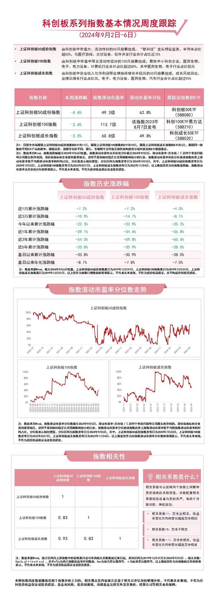 上半年科创板研发投入同比增长约10%，科创成长50ETF（588020）、科创板50ETF（588080）等产品布局科技创新发展机遇