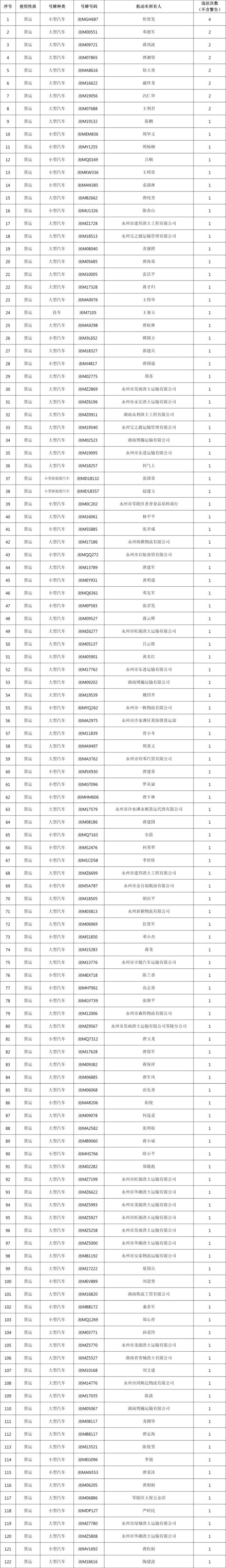 最新曝光！你的车辆违法了吗？