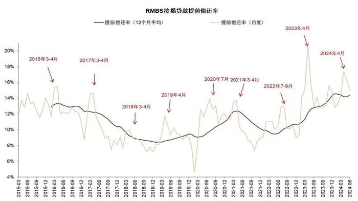 存量房贷利率调降：调降幅度，对地产、消费的影响