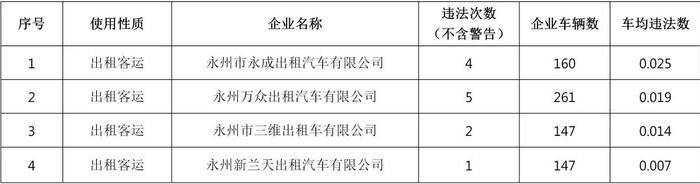 最新曝光！你的车辆违法了吗？