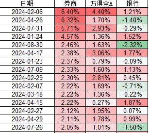 超4700家下跌，沪指再创新低！和今天券商大涨有无关系？