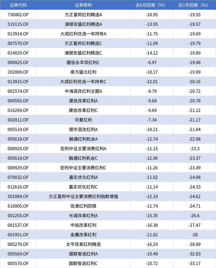 吊打理财产品，股市分红的“泼天富贵”怎么接？