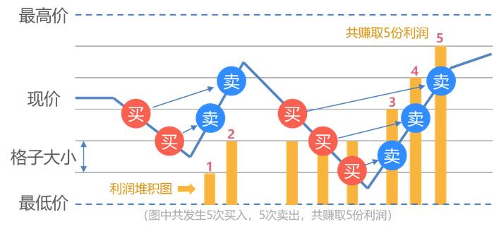 南方基金：网格交易已成为ETF投资广泛采用的方式｜E起说•基金投教之网格交易