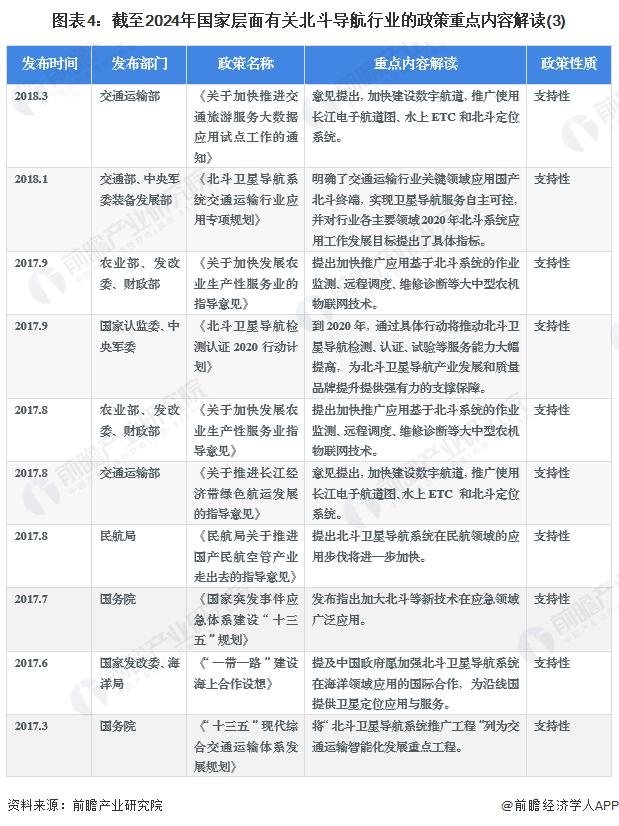 重磅！2024年中国及31省市北斗导航行业政策汇总及解读（全）推动北斗产业化应用