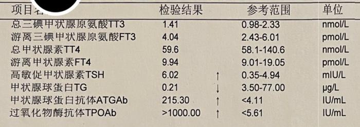 体检查出来甲状腺有问题，要紧吗？