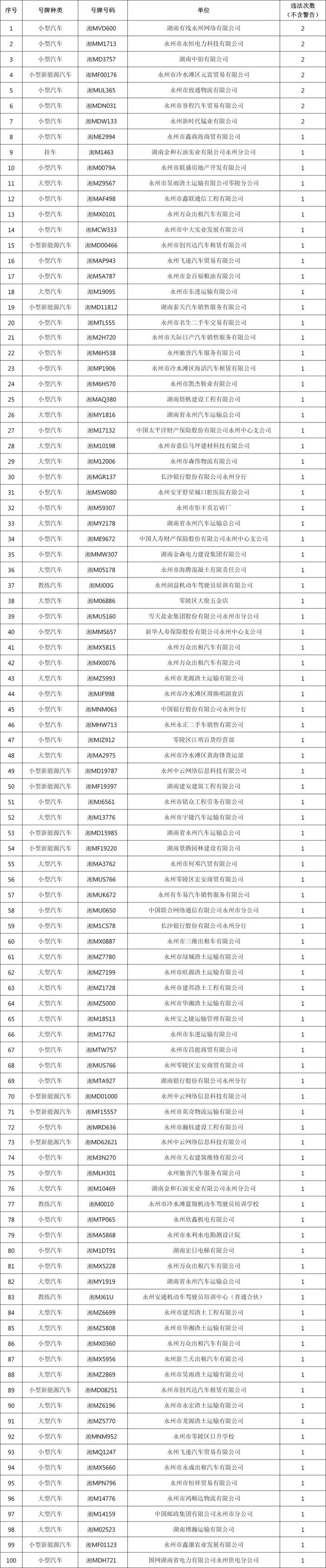 最新曝光！你的车辆违法了吗？