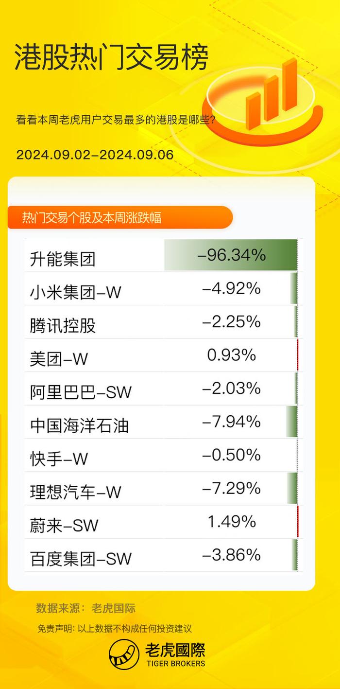 港股周报：多重利空突袭，恒指应声大跌！