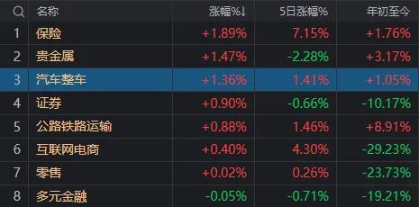 超4700家下跌，沪指再创新低！和今天券商大涨有无关系？