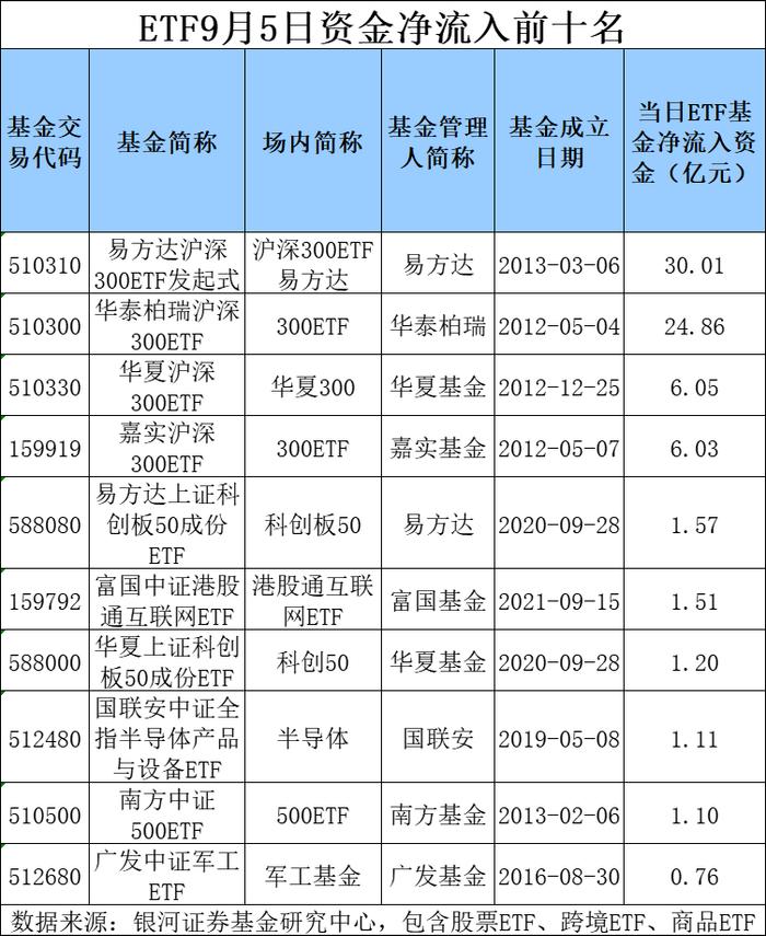 狂买近1000亿元！场内资金“越跌越买” 持续借道股票ETF抄底