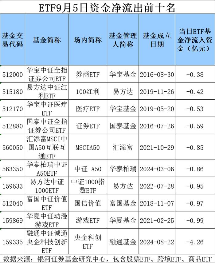 狂买近1000亿元！场内资金“越跌越买” 持续借道股票ETF抄底