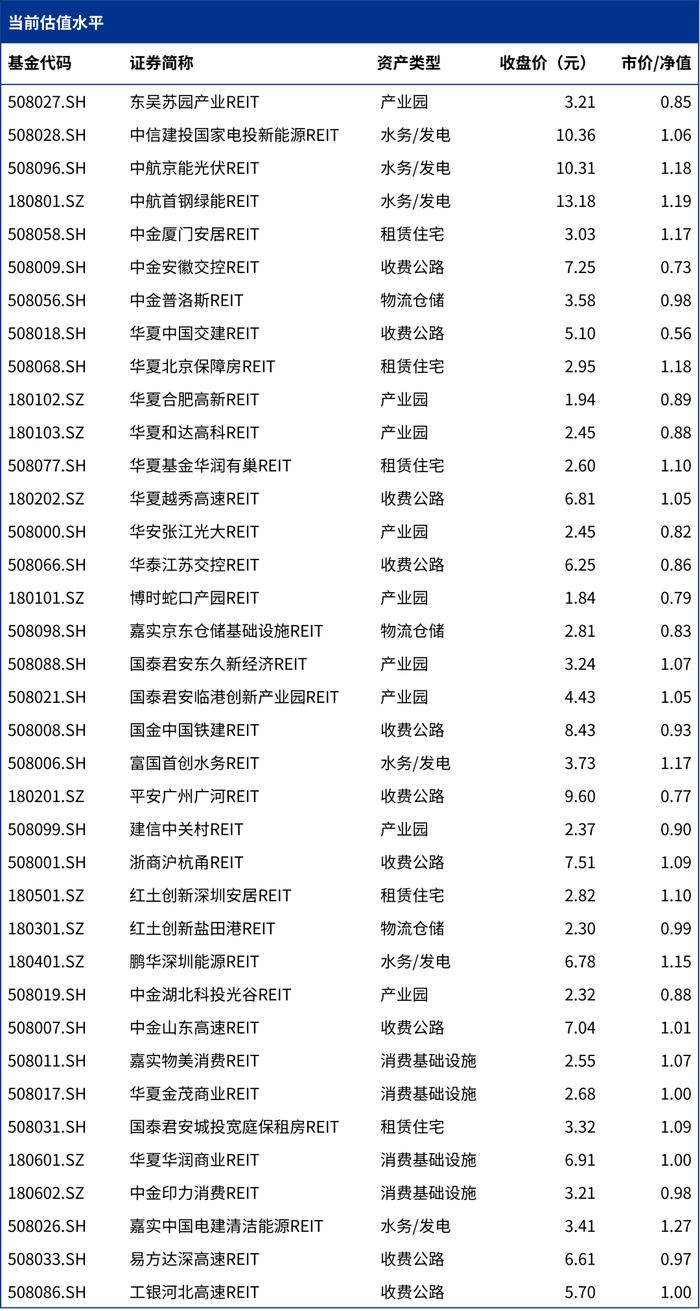 数说REITs | 市场观察之季度回顾期刊（2024年2季度）