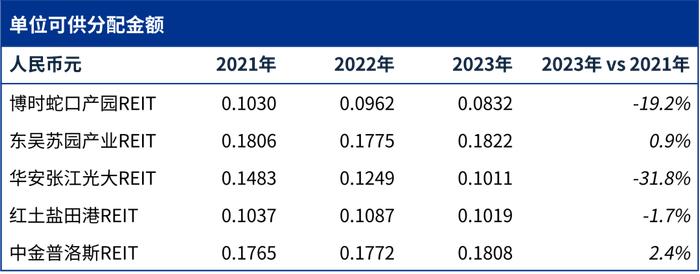 数说REITs | 市场观察之季度回顾期刊（2024年2季度）